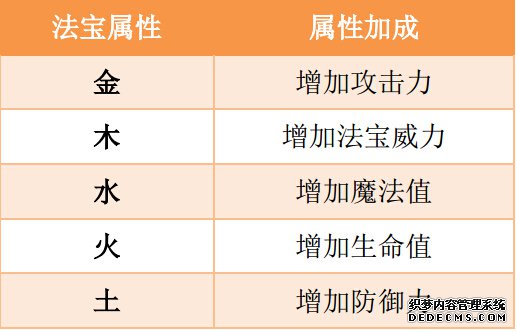 造梦西游ol4399版下载 v12.7.2安卓版